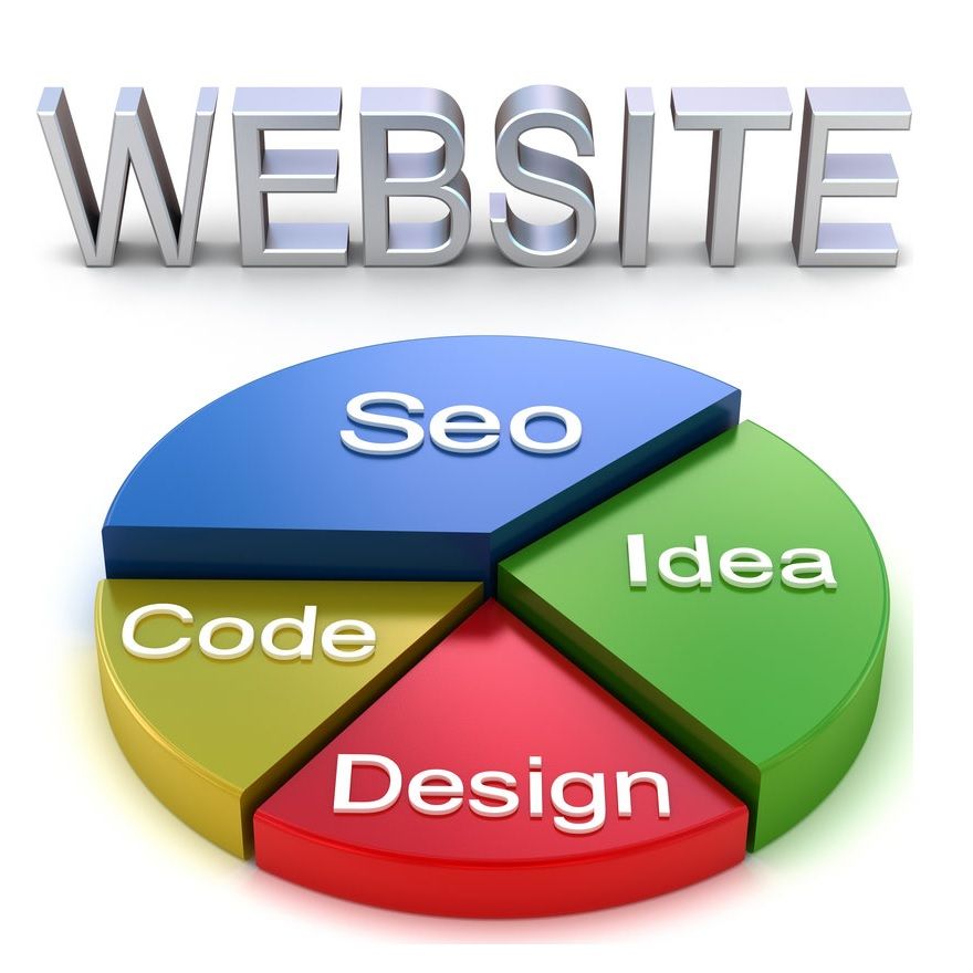 DYNAMIC WEB DESIGN & SEO AGENCY – FULLY OUTSOURCED